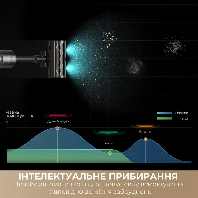 Аккумуляторный пылесос Dreame Z30 Aqua Cycle (VZV77B) (EU)