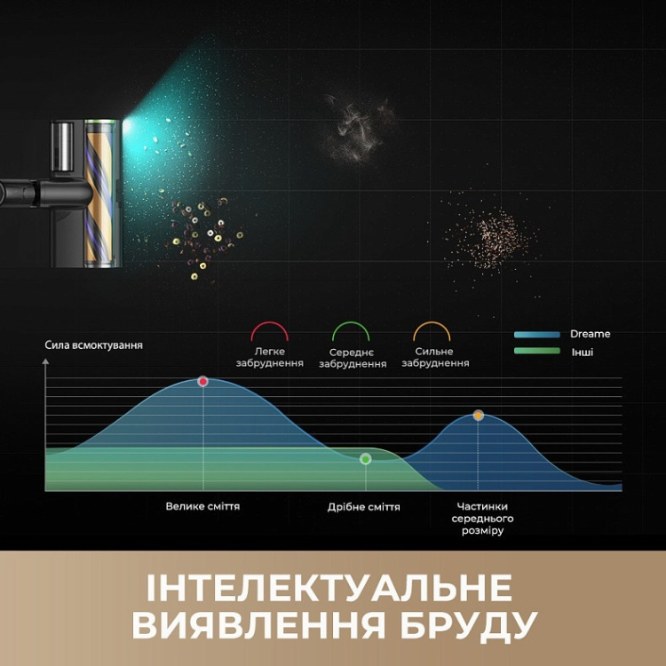 Акумуляторний пилосос Dreame Z40 Station (VZV33A) (EU)