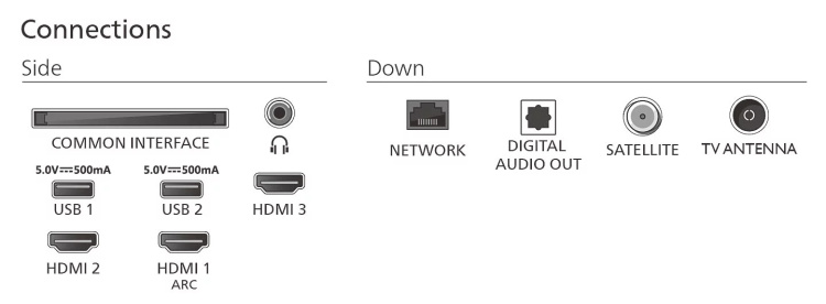 Телевизор Philips 32 32PFS6050/12 (UA)