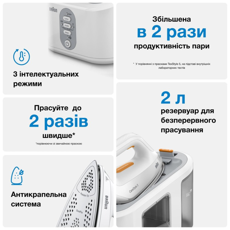 Парогенератор Braun CareStyle 3 IS 3132 WH