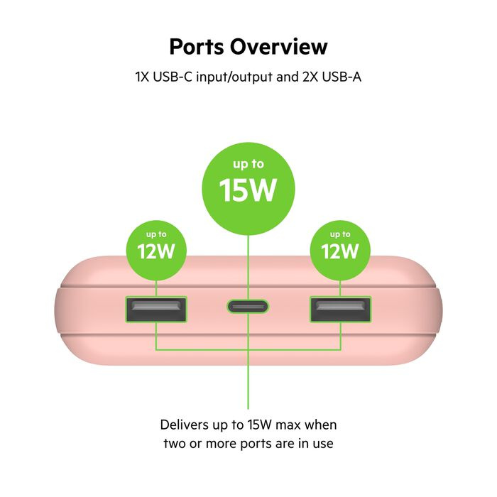 Зарядний пристрій Power Bank Belkin 20000mAh, 15W, Dual USB-A, USB-C (Rose Gold) (BPB012BTRG)