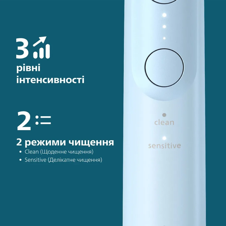 Зубна електрощітка Philips Sonicare Series 6100 (HX7406/01)