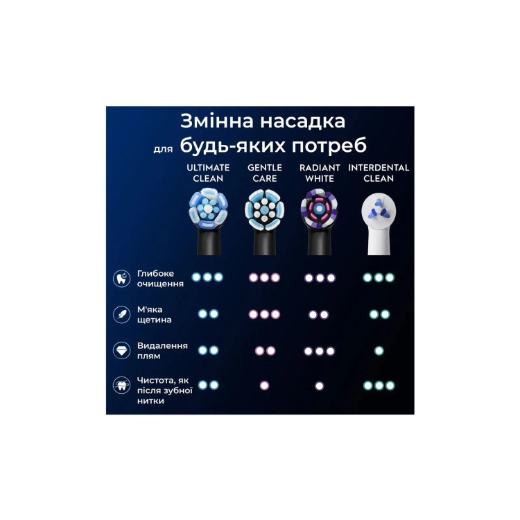 Насадки для електричної зубної щітки Braun Oral-B iO RB CWF-4 Ultimate Clean (4)