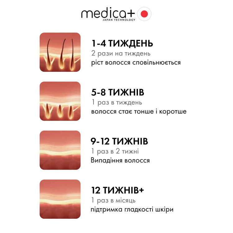 Фотоепілятор MEDICA+ Haircleaner 8.0 (50141)