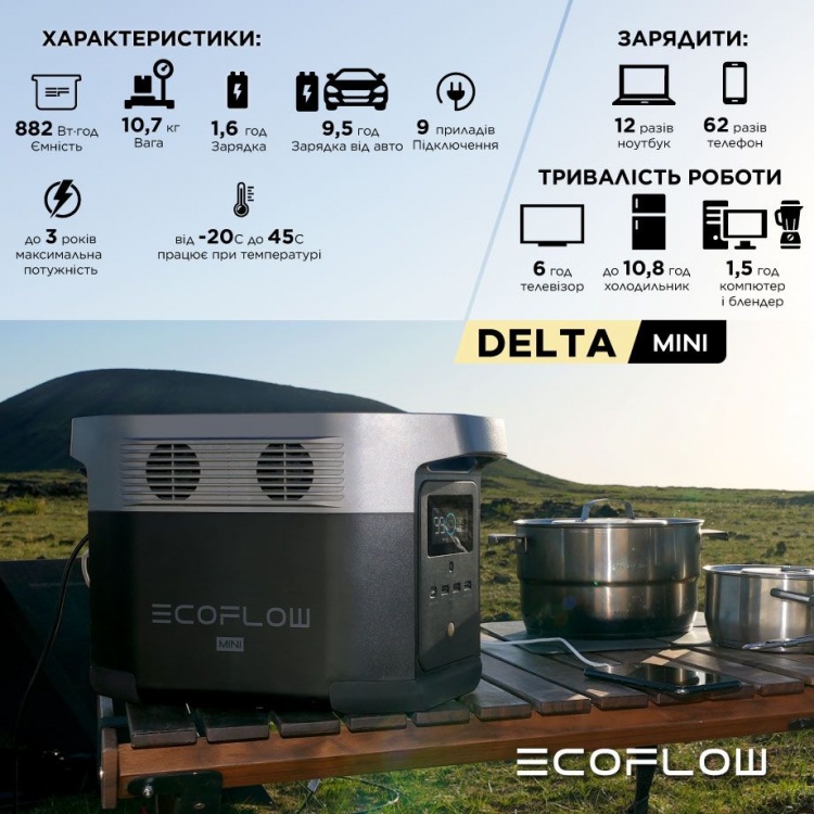 Зарядна станція EcoFlow DELTA mini (882 Вт·год)