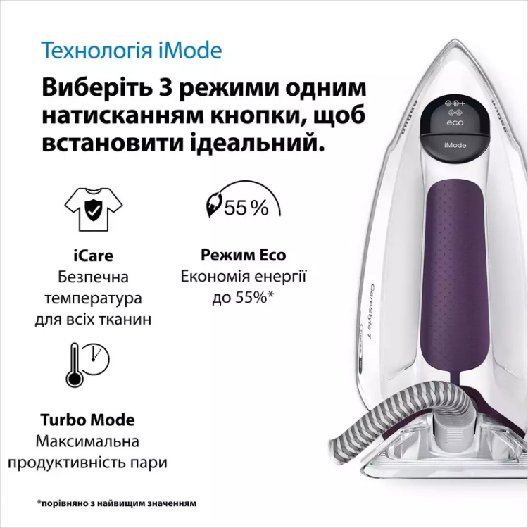 Парогенератор Braun IS 7266VI SS (EU)