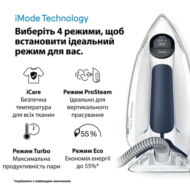 Парогенератор Braun IS 7282 Bl (EU)