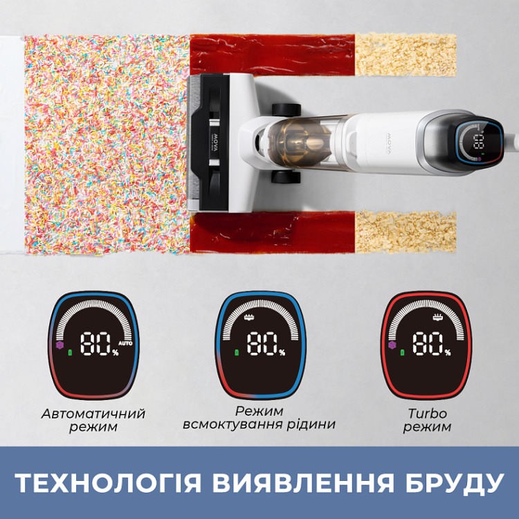 Акумуляторний пилосос Dreame Mova K10 Pro (BVC-T8) (EU)